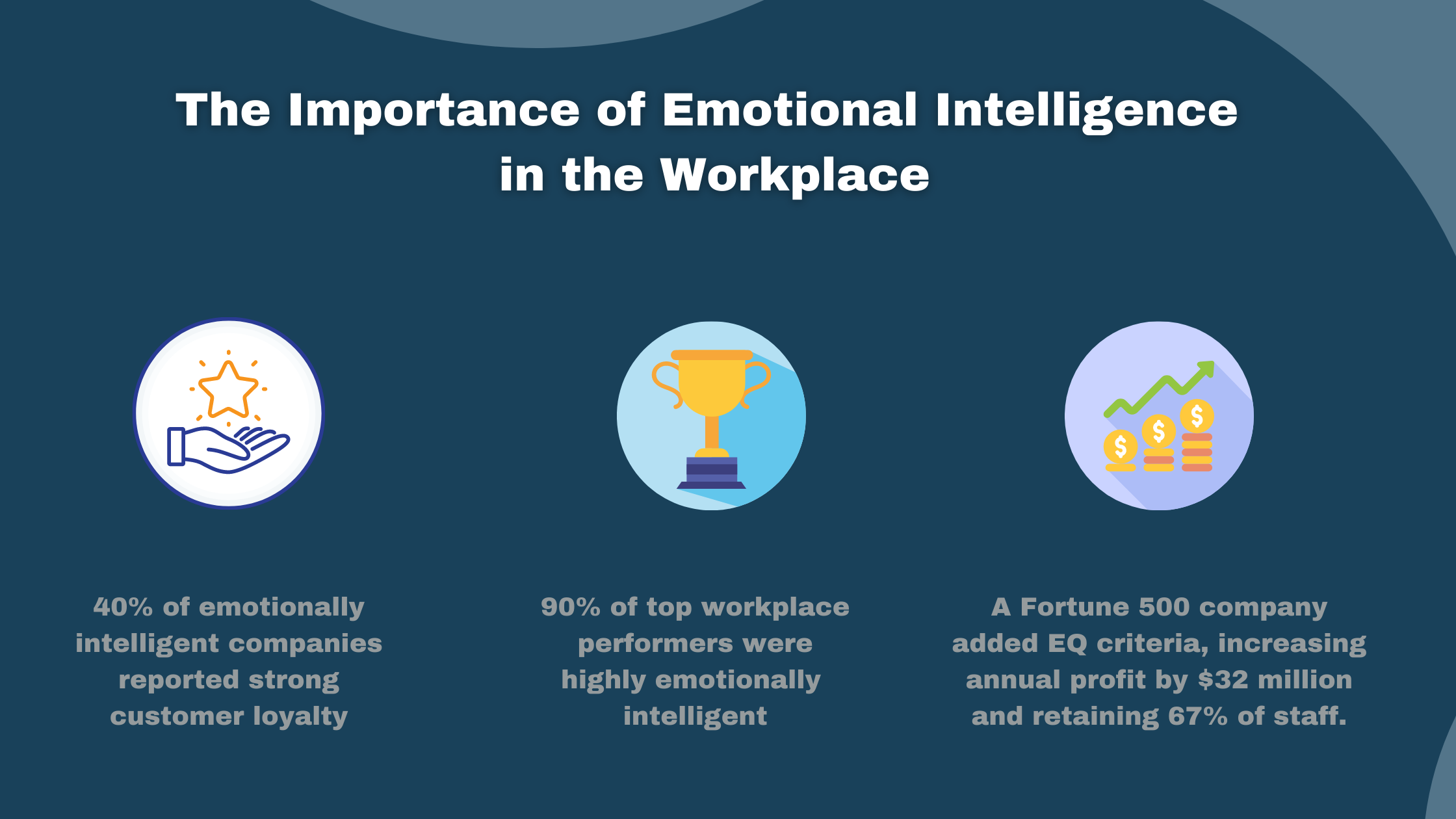 Importance Of Emotional Intelligence